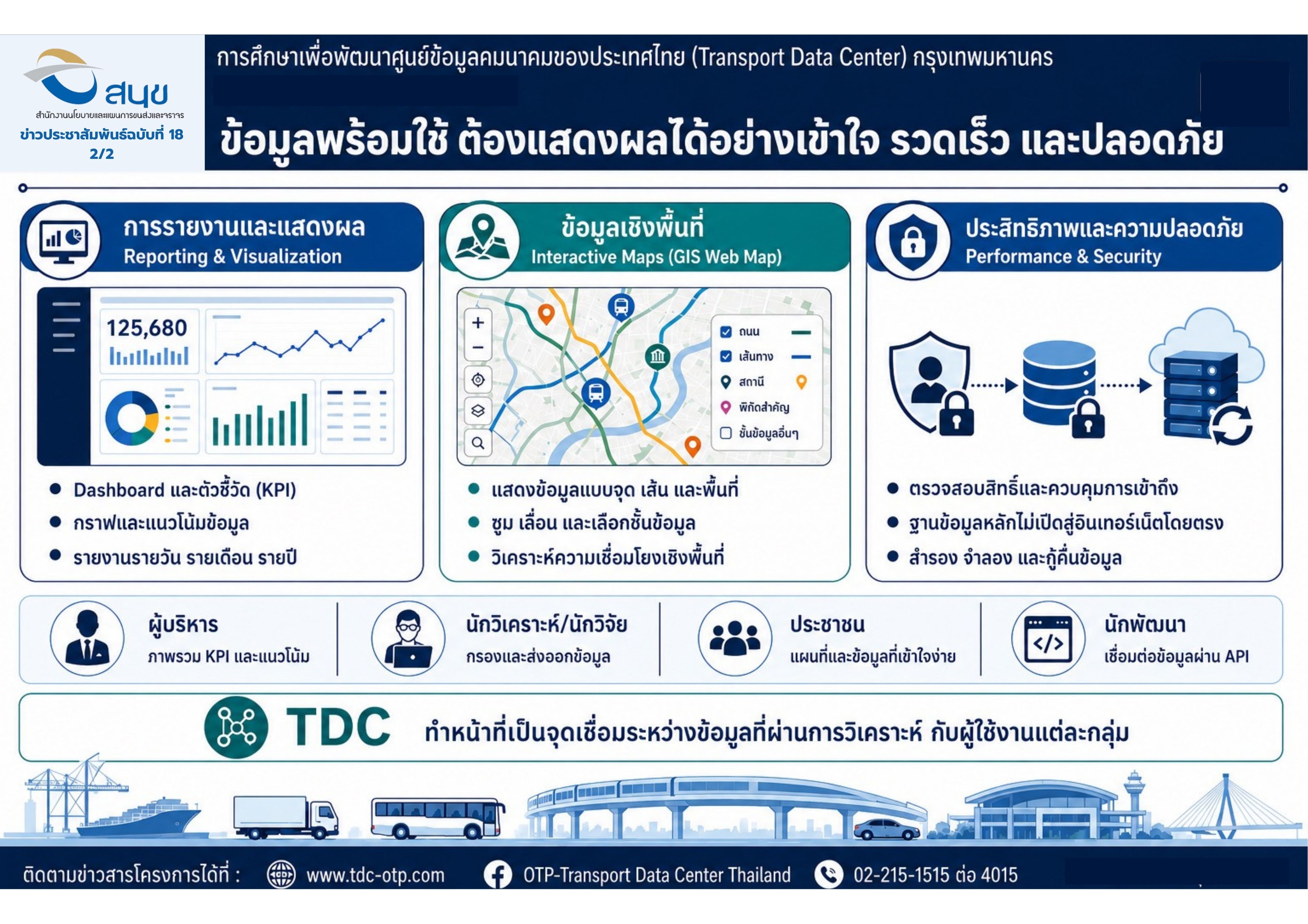 ข่าวประชาสัมพันธ์โครงการ ฉบับที่ 18 หน้า 2