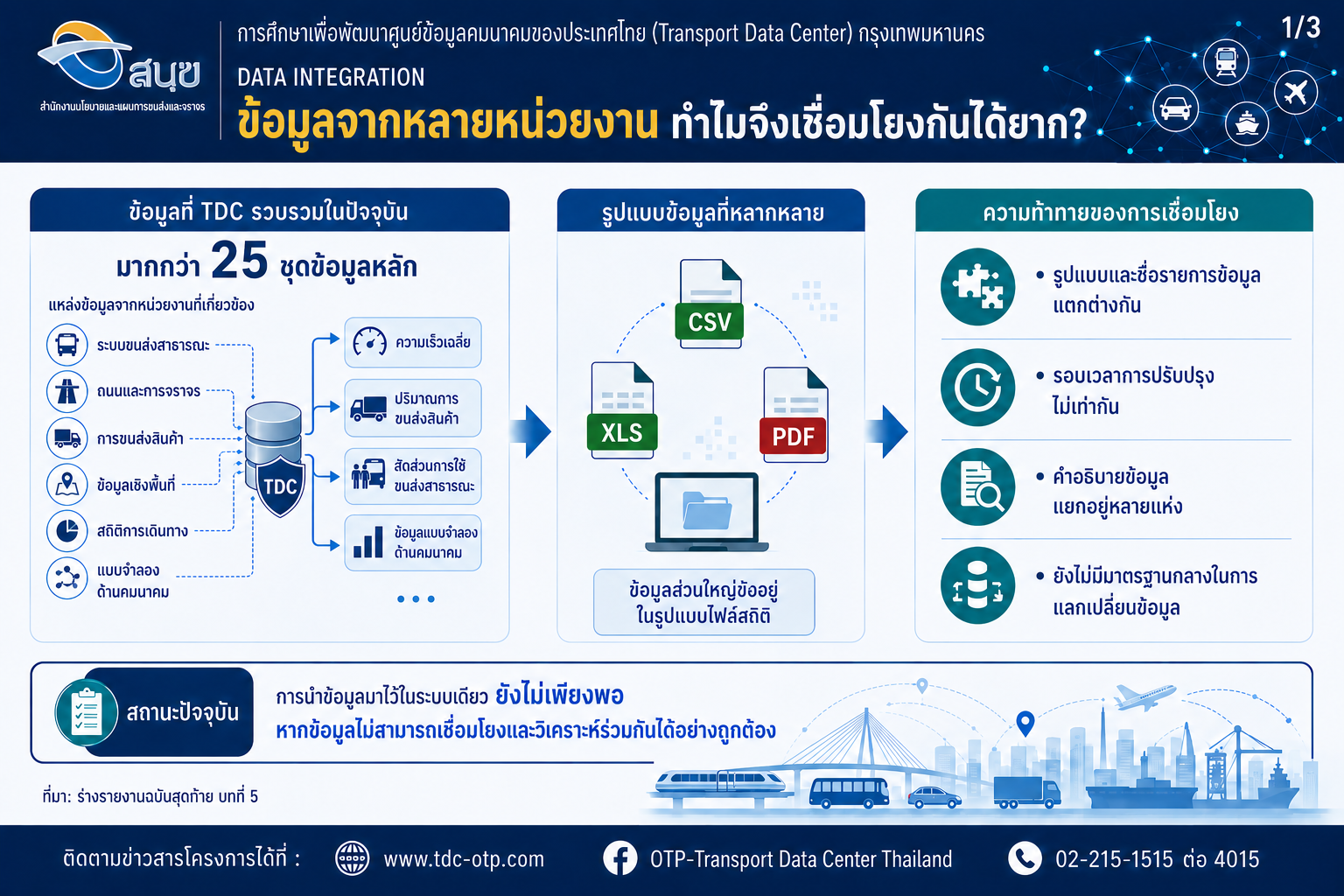 ข่าวประชาสัมพันธ์โครงการ ฉบับที่ 19