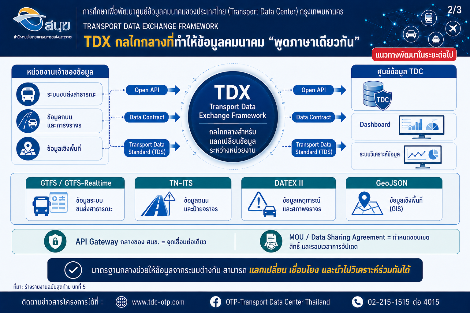 ข่าวประชาสัมพันธ์โครงการ ฉบับที่ 19 หน้า 2