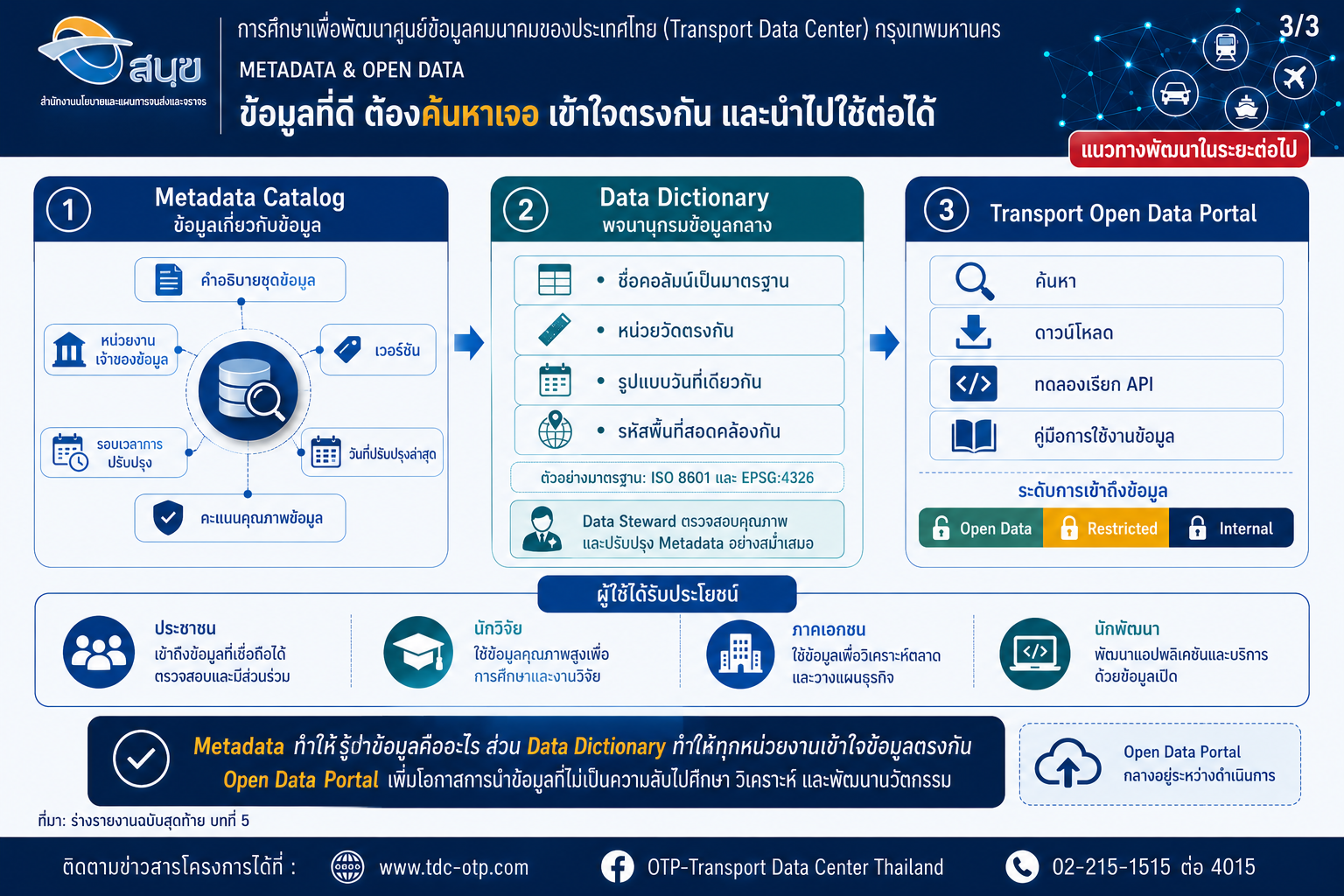 ข่าวประชาสัมพันธ์โครงการ ฉบับที่ 19 หน้า 3