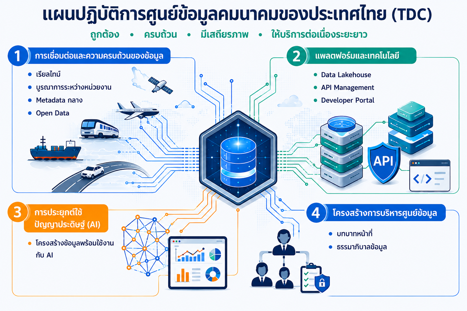 ข่าวประชาสัมพันธ์โครงการ ฉบับที่ 20
