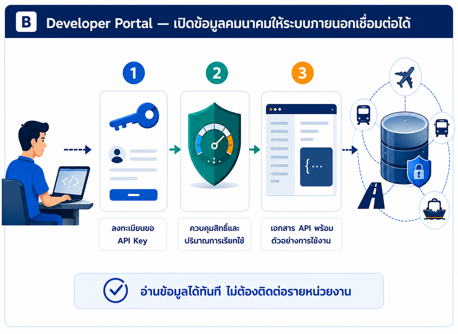 ข่าวประชาสัมพันธ์โครงการ ฉบับที่ 20 หน้า 4